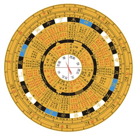 兼卦|风水“兼向”：具体概念、明确范围